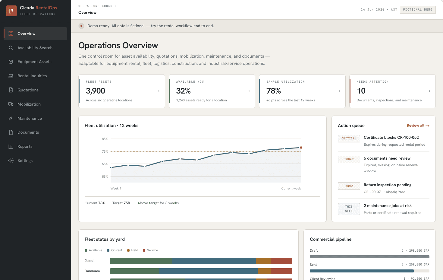 Fictional RentalOps equipment rental dashboard showing fleet KPIs, utilization charts, action queue, yard status, quotation pipeline, and rental lifecycle